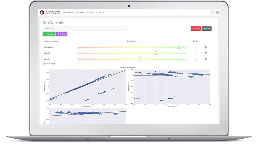 Compass Lite - Budget Plan, easy to use and effective way to distribute budget to managers