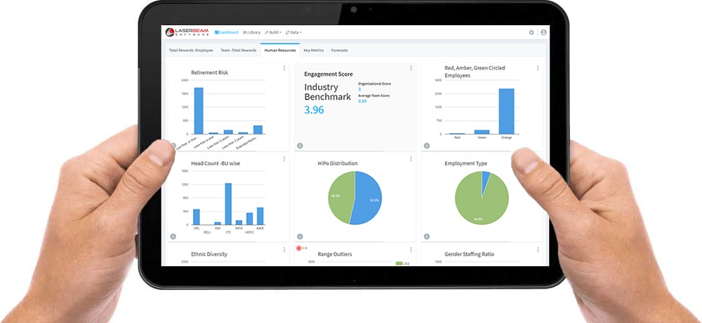 Compass Lite - State of art dashboard to view merit approval status, merit, lump sum, promotion, market adjustment spend information and all action items