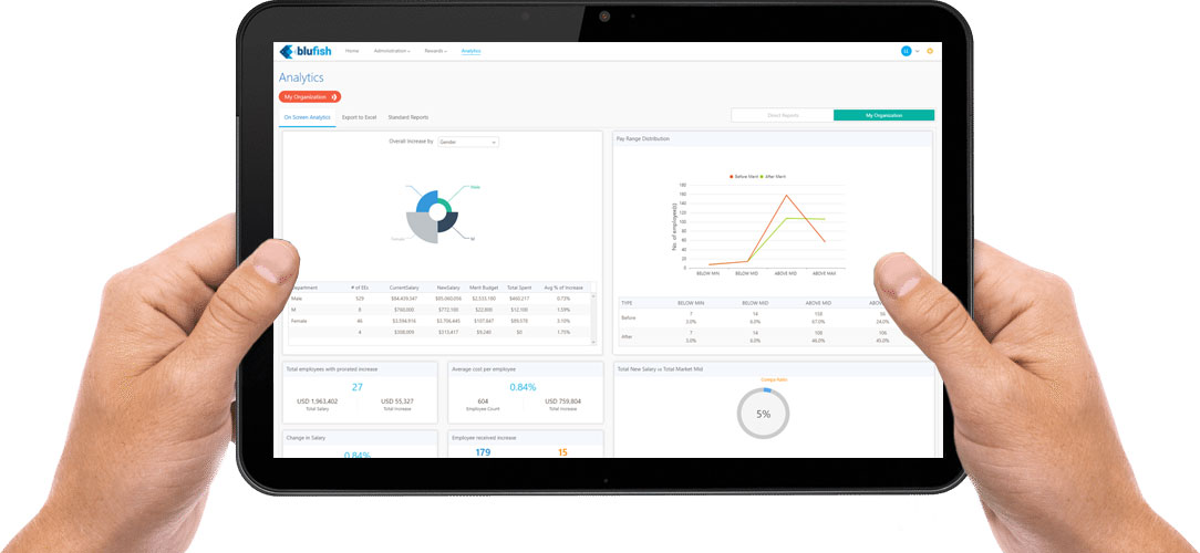 Compass enterprise - Choose from our standard library of 100+ reports.