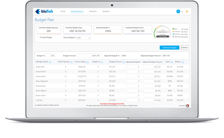 Compass Lite - Budget Plan, easy to use and effective way to distribute budget to managers